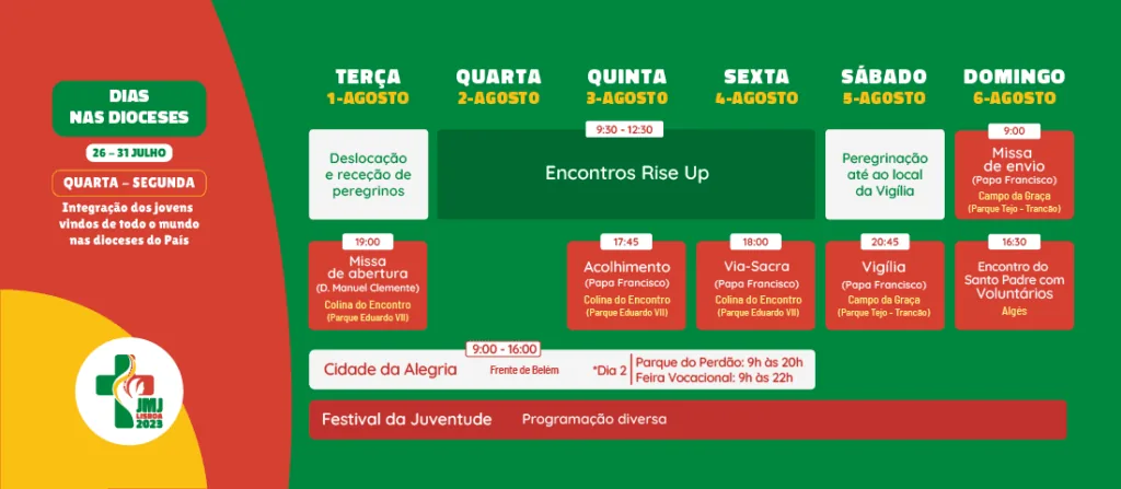 Cartaz promocional oficial da Jornada Mundial da Juventude Lisboa 2023 com o logótipo e as cores de Portugal.